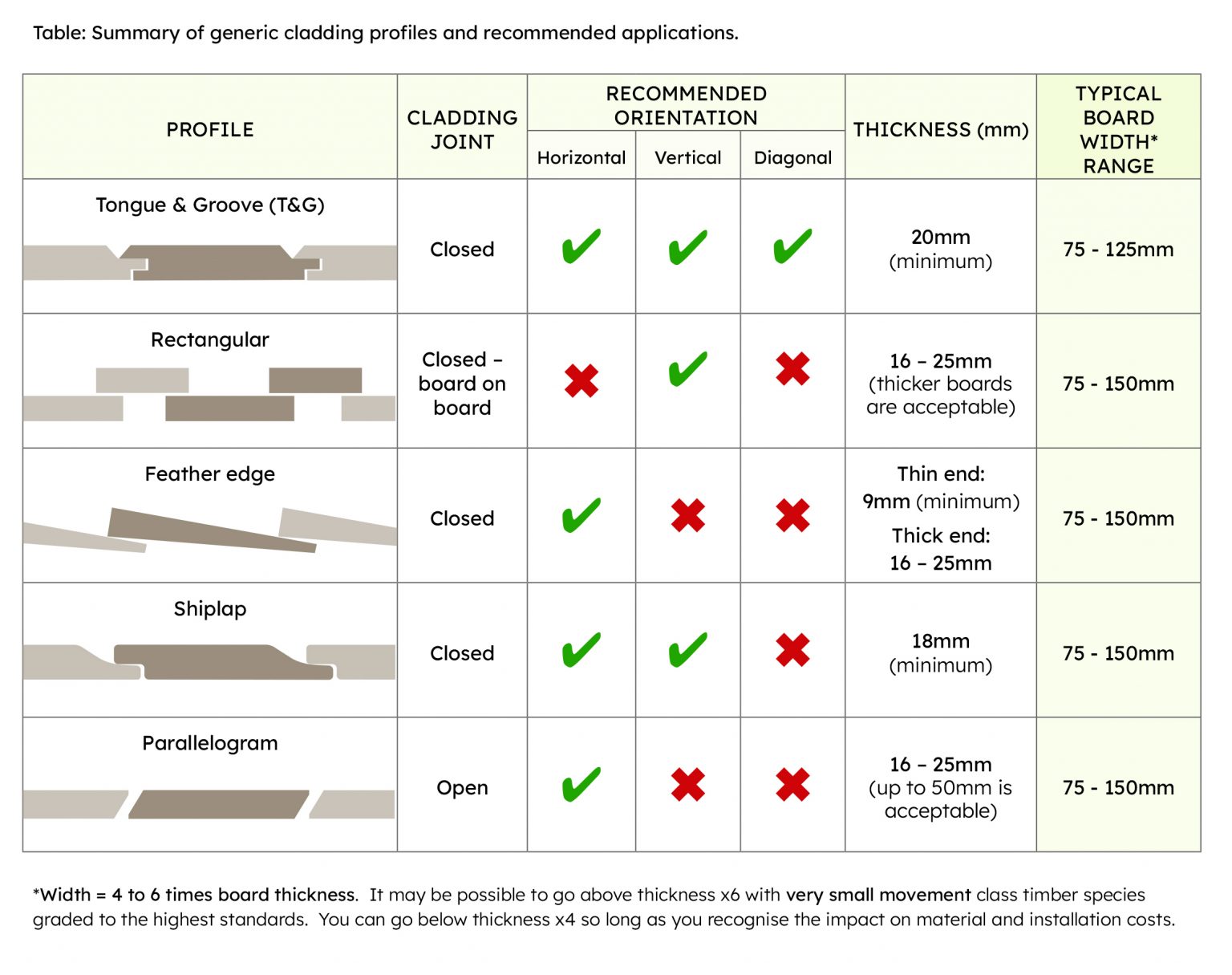 Cladding Magazine Dispelling common cladding misconceptions - Builder UK Magazine